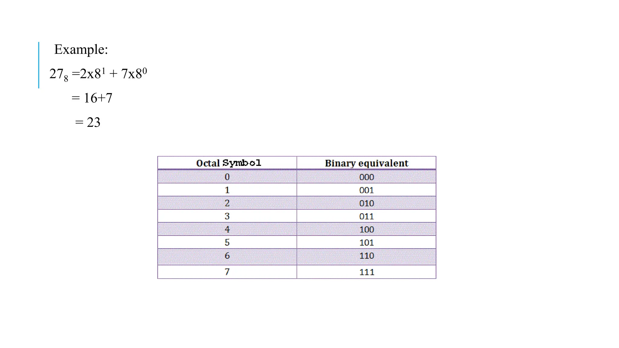 Example:
278 =2x81 + 7x80
= 16+7
= 23
 