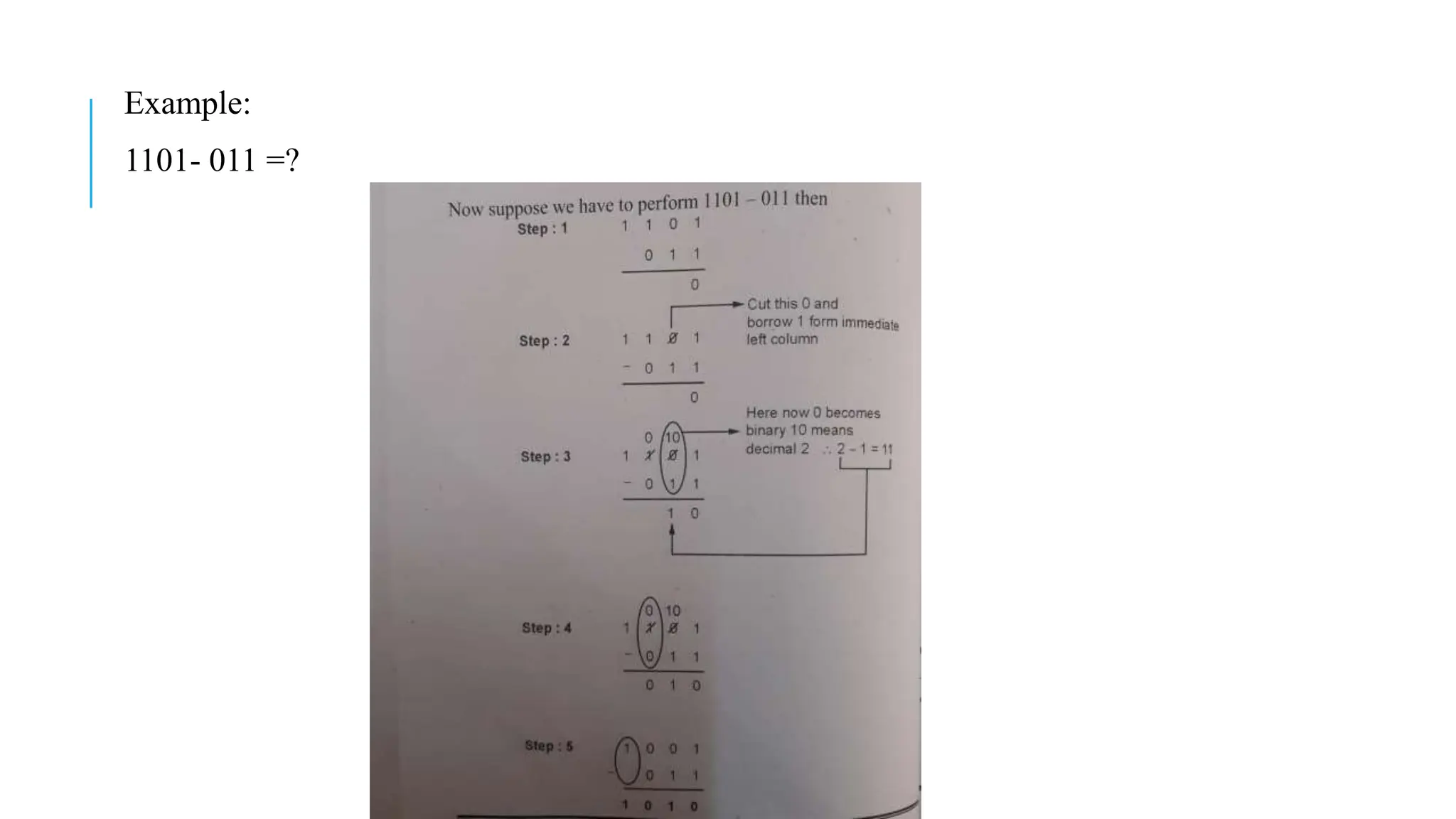 Example:
1101- 011 =?
 