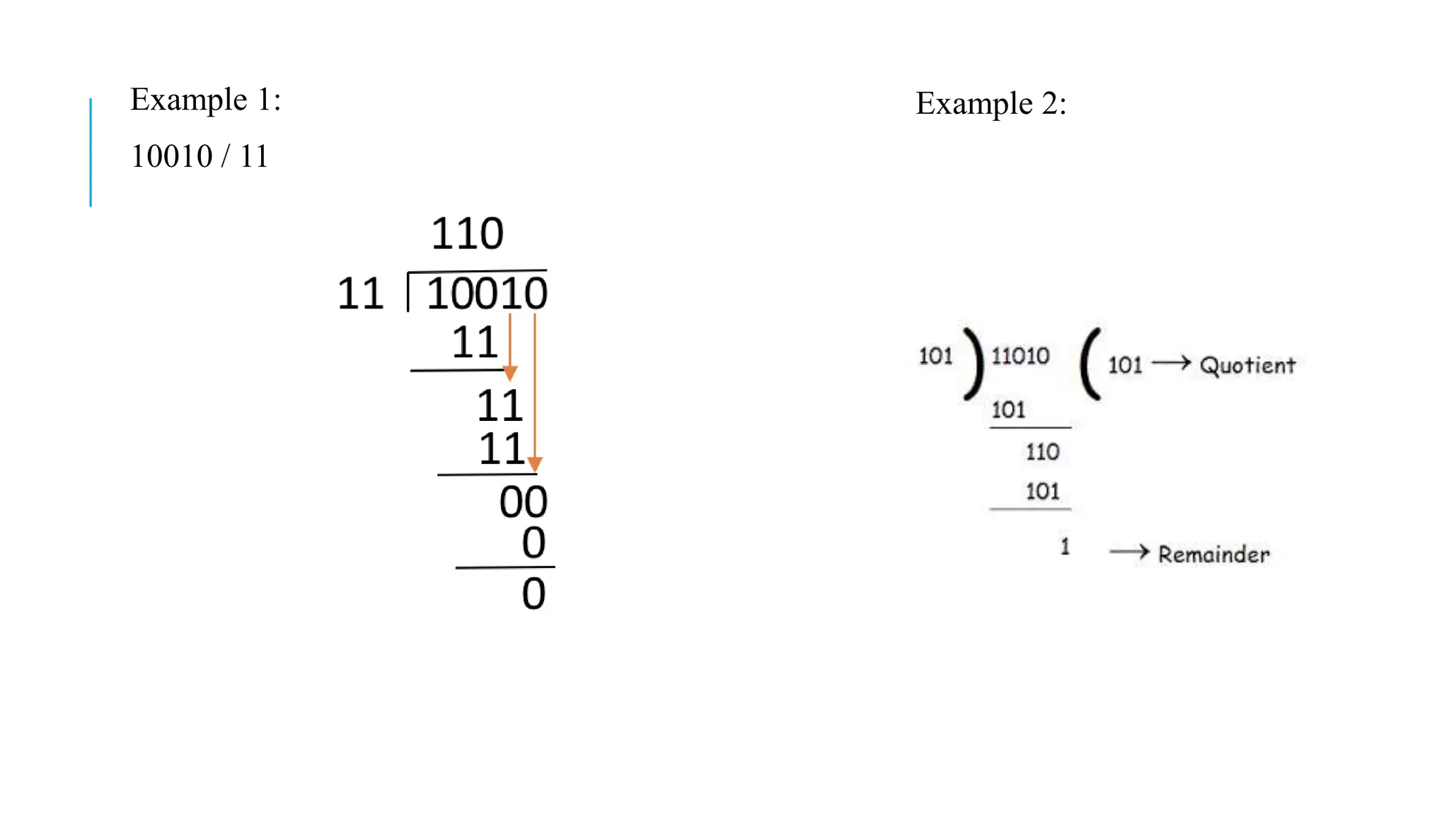 Example 1:
10010 / 11
Example 2:
 