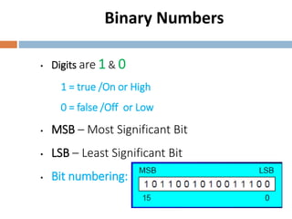 Binary Numbers
• Digits are 1 & 0
1 = true /On or High
0 = false /Off or Low
• MSB – Most Significant Bit
• LSB – Least Significant Bit
• Bit numbering:
 