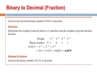 Binary to Decimal (Fraction)
 