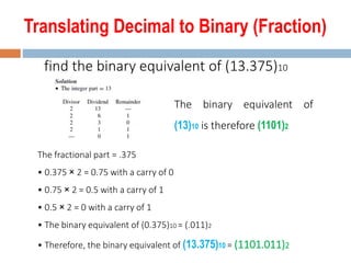 Translating Decimal to Binary (Fraction)
find the binary equivalent of (13.375)10
The binary equivalent of
(13)10 is therefore (1101)2
The fractional part = .375
• 0.375 × 2 = 0.75 with a carry of 0
• 0.75 × 2 = 0.5 with a carry of 1
• 0.5 × 2 = 0 with a carry of 1
• The binary equivalent of (0.375)10 = (.011)2
• Therefore, the binary equivalent of (13.375)10 = (1101.011)2
 
