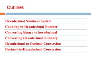 Outlines
Hexadecimal Numbers System
Counting in Hexadecimal Number
Converting binary to hexadecimal
Converting Hexadecimal to Binary
Hexadecimal-to-Decimal Conversion
Decimal-to-Hexadecimal Conversion
 