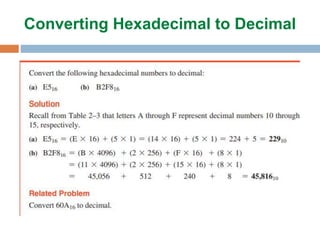 Converting Hexadecimal to Decimal
 