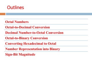 Outlines
Octal Numbers
Octal-to-Decimal Conversion
Decimal Number-to-Octal Conversion
Octal-to-Binary Conversion
Converting Hexadecimal to Octal
Number Representation into Binary
Sign-Bit Magnitude
 