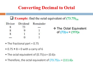 Converting Decimal to Octal
 Example: find the octal equivalent of (73.75)10
 The Octal Equivalent
of (73)10 = (111)8
• The fractional part = 0.75
• 0.75 × 8 = 0 with a carry of 6
• The octal equivalent of (0.75)10= (0.6)8
• Therefore, the octal equivalent of (73.75)10 = (111.6)8
 