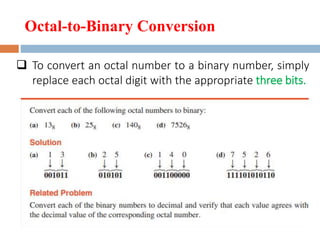  To convert an octal number to a binary number, simply
replace each octal digit with the appropriate three bits.
Octal-to-Binary Conversion
 