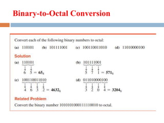 Binary-to-Octal Conversion
 