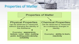 Properties of Matter
 