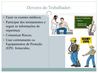 Deveres do Trabalhador:
 Fazer os exames médicos;
 Participar dos treinamentos e
seguir as informações de
segurança;
 Comunicar Riscos;
 Usar corretamento os
Equipamentos de Proteção
(EPI) fornecidos.
 