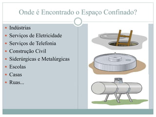 Onde é Encontrado o Espaço Confinado?
 Indústrias
 Serviços de Eletricidade
 Serviços de Telefonia
 Construção Civil
 Siderúrgicas e Metalúrgicas
 Escolas
 Casas
 Ruas...
 