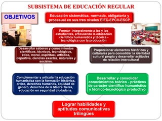 SUBSISTEMA DE EDUCACIÓN REGULAR
OBJETIVOS Educación sistemática, normada, obligatoria y
procesual en sus tres niveles EIFC-EPCV-ESCP
Formar integralmente a las y los
estudiantes, articulando la educación
científica humanística y técnica -
tecnológica con la producción
Proporcionar elementos históricos y
culturales para consolidar la identidad
cultural propia y desarrollar actitudes
de relación intercultural
Desarrollar y consolidar
conocimientos teórico - prácticos
de carácter científico humanístico
y técnico-tecnológico productivo
Lograr habilidades y
aptitudes comunicativas
trilingües
Complementar y articular la educación
humanística con la formación histórica,
cívica, derechos humanos, equidad de
género, derechos de la Madre Tierra,
educación en seguridad ciudadana.
Desarrollar saberes y conocimientos
científicos, técnicos, tecnológicos,
ético, moral, espiritual, artística,
deportiva, ciencias exactas, naturales y
sociales.
 