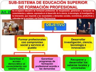 SUB-SISTEMA DE EDUCACIÓN SUPERIOR
DE FORMACIÓN PROFESIONAL
OBJETIVO
S
Formar profesionales
con compromiso
social y servicio al
pueblo
Garantizar el
acceso
democrático al
conocimiento con
sentido crítico
Garantizar
programas de
formación
profesional acorde a
las demandas
Desarrollar
investigación, ciencia,
tecnología e
innovación
Recuperar y
desarrollar los
saberes locales y
universales
Art. 28
Es el espacio educativo de formación profesional, de recuperación, generación y recreación de
conocimientos y saberes, expresada en el desarrollo de la ciencia, la tecnología, la investigación y
la innovación, que responde a las necesidades y demandas sociales, económicas, productivas y
culturales de la sociedad y del Estado Plurinacional.
 