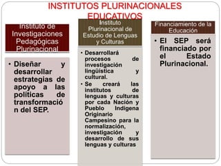 • Diseñar y
desarrollar
estrategias de
apoyo a las
políticas de
transformació
n del SEP.
• Desarrollará
procesos de
investigación
lingüística y
cultural.
• Se creará las
institutos de
lenguas y culturas
por cada Nación y
Pueblo Indígena
Originario
Campesino para la
normalización,
investigación y
desarrollo de sus
lenguas y culturas
• El SEP será
financiado por
el Estado
Plurinacional.
INSTITUTOS PLURINACIONALES
EDUCATIVOS
 