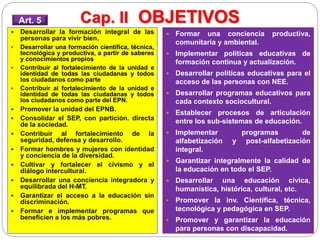Cap. II OBJETIVOS
 Desarrollar la formación integral de las
personas para vivir bien.
 Desarrollar una formación científica, técnica,
tecnológica y productiva, a partir de saberes
y conocimientos propios
 Contribuir al fortalecimiento de la unidad e
identidad de todas las ciudadanas y todos
los ciudadanos como parte
 Contribuir al fortalecimiento de la unidad e
identidad de todas las ciudadanas y todos
los ciudadanos como parte del EPN.
 Promover la unidad del EPNB.
 Consolidar el SEP, con partición. directa
de la sociedad.
 Contribuir al fortalecimiento de la
seguridad, defensa y desarrollo.
 Formar hombres y mujeres con identidad
y conciencia de la diversidad.
 Cultivar y fortalecer el civismo y el
diálogo intercultural.
 Desarrollar una conciencia integradora y
equilibrada del H-MT.
 Garantizar el acceso a la educación sin
discriminación.
 Formar e implementar programas que
beneficien a los más pobres.
 Formar una conciencia productiva,
comunitaria y ambiental.
 Implementar políticas educativas de
formación continua y actualización.
 Desarrollar políticas educativas para el
acceso de las personas con NEE.
 Desarrollar programas educativos para
cada contexto sociocultural.
 Establecer procesos de articulación
entre los sub-sistemas de educación.
 Implementar programas de
alfabetización y post-alfabetización
integral.
 Garantizar integralmente la calidad de
la educación en todo el SEP.
 Desarrollar una educación cívica,
humanística, histórica, cultural, etc.
 Promover la inv. Científica, técnica,
tecnológica y pedagógica en SEP.
 Promover y garantizar la educación
para personas con discapacidad.
Art. 5
 