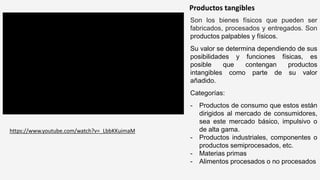 Productos tangibles
Son los bienes físicos que pueden ser
fabricados, procesados y entregados. Son
productos palpables y físicos.
Su valor se determina dependiendo de sus
posibilidades y funciones físicas, es
posible que contengan productos
intangibles como parte de su valor
añadido.
Categorías:
- Productos de consumo que estos están
dirigidos al mercado de consumidores,
sea este mercado básico, impulsivo o
de alta gama.
- Productos industriales, componentes o
productos semiprocesados, etc.
- Materias primas
- Alimentos procesados o no procesados
https://www.youtube.com/watch?v=_LbbKKuimaM
 