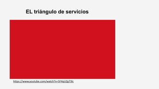https://www.youtube.com/watch?v=5F4qUZg73lc
EL triángulo de servicios
 