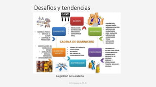 Desafíos y tendencias
H. R. Alvarez A., Ph. D.
La gestión de la cadena
 