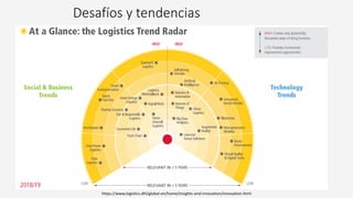 Desafíos y tendencias
https://www.logistics.dhl/global-en/home/insights-and-innovation/innovation.html
 