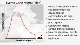 Evento Cisne Negro (Taleb)
1.Nunca ha sucedido antes o
sus posibilidades de
ocurrencia son
extremadamente bajas.
2.Normalmente nos toma
por sorpresa
3.Conlleva un masivo
cambio transformacional
4.Una vez ocurrido el evento
es racionalizado e inclusive
explicado
 