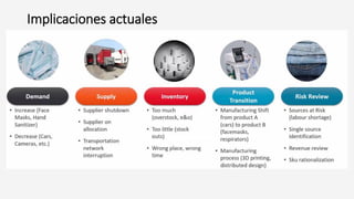 Implicaciones actuales
 