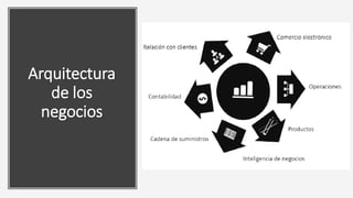 Arquitectura
de los
negocios
 
