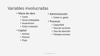 Variables involucradas
• Mano de obra
• Costo
• Horas trabajadas
• Ausentismo
• Ciclo o rotación
• Capital
• Activos
• Pasivos
• Flujo
• Administración
• Costo vs. gasto
• Procesos
• Capacidad
• Tasa de servicios
• Tasa de atención
• Tiempos ociosos
H. R. Alvarez A., Ph. D.
 