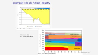 Example: The US Airline Industry
Airline trends 2012
U. S. Transportation Agency
H. R. Alvarez A., Ph. D.
 