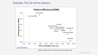 Example: The US Airline Industry
(ASM: Available seat miles; RPM: Revenue passenger mile)
H. R. Alvarez A., Ph. D.
Copa 2005
 