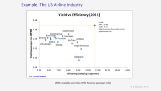 Example: The US Airline Industry
(ASM: Available seat miles; RPM: Revenue passenger mile)
COPA:
Effic.: 10.83
Yield: 0.17
http://investor.shareholder.com/c
opa/annuals.cfm
H. R. Alvarez A., Ph. D.
 