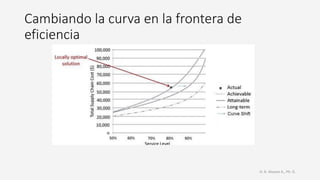 Cambiando la curva en la frontera de
eficiencia
H. R. Alvarez A., Ph. D.
 
