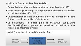 Análisis de Datos por Envolvente (DEA)
• Desarrollada por Charnes, Cooper y Rhodes y publicada en 1978
• Tiene como objetivo comparar empíricamente eficiencias productivas
en Unidades de Decisión (DMU)
• La comparación se hace en función al uso de insumos de manera
óptima creando una unidad eficiente ideal.
• La herramienta se utiliza para la evaluación comparativa
(benchmarking) en la gestión de operaciones y conduce a una
"frontera de mejores prácticas“.
 