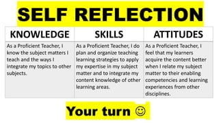 Proficient Knowledge RPMS domain 1.1.2 Apply Knowledge of Content Within and Accross.pptx