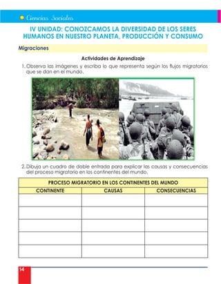 14
IV UNIDAD: CONOZCAMOS LA DIVERSIDAD DE LOS SERES
HUMANOS EN NUESTRO PLANETA, PRODUCCIÓN Y CONSUMO
Migraciones
Actividades de Aprendizaje
1. Observa las imágenes y escriba lo que representa según los flujos migratorios
que se dan en el mundo.
2. Dibuja un cuadro de doble entrada para explicar las causas y consecuencias
del proceso migratorio en los continentes del mundo.
PROCESO MIGRATORIO EN LOS CONTINENTES DEL MUNDO
CONTINENTE CAUSAS CONSECUENCIAS
 