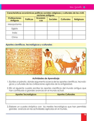 19
Características económicas políticas sociales religiosas y culturales de las civili-
zaciones antiguas.
Civilizaciones
Antiguas
Políticas
Económi-
cas
Sociales Culturales Religiosas
Mesopotamia
Egipto
India
China
					
Aportes científicos, tecnológicos y culturales
Actividades de Aprendizaje
1. Escribe un párrafo, donde argumenta acerca de los aportes científicos, tecnoló-
gicos y culturales de las civilizaciones agrícolas de la antigüedad.
2. EEn el siguiente cuadro escribe los aportes científicos del mundo antiguo que
han contribuido a grandes avances en el mundo actual.
Aportes Tecnológicos Aportes Culturales
3. Elabore un cuadro sinóptico con los medios tecnológicos que han permitido
grandes avances en las actividades agrícolas en el mundo.
 