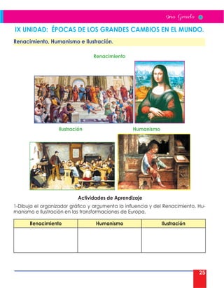 25
IX UNIDAD: ÉPOCAS DE LOS GRANDES CAMBIOS EN EL MUNDO.
Renacimiento, Humanismo e Ilustración.
Renacimiento
Ilustración Humanismo
Actividades de Aprendizaje
1-Dibuja el organizador gráfico y argumenta la influencia y del Renacimiento, Hu-
manismo e Ilustración en las transformaciones de Europa.
Renacimiento Humanismo Ilustración
 