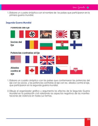 29
1. Elabore un cuadro sinóptico con el nombre de los países que participaron en la
primera guerra mundial.
Segunda Guerra Mundial
1. Elabora un cuadro sinóptico con los países que conformaron las potencias del
eje con los socios. y las potencias contrarias al eje con los aliados contra el eje,
que participaron en la segunda guerra mundial.
2. Dibuja el organizador gráfico y argumenta los efectos de la Segunda Guerra
Mundial en la población civil valorando los aspectos negativos de las manifes-
taciones de violencia en todas sus formas.
 