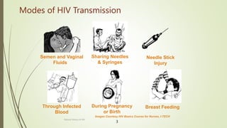 Semen and Vaginal
Fluids
Sharing Needles
& Syringes
Through Infected
Blood
During Pregnancy
or Birth
Breast Feeding
Images Courtesy HIV Basics Course for Nurses, I-TECH
Needle Stick
Injury
Modes of HIV Transmission
Natural History of HIV
3
 