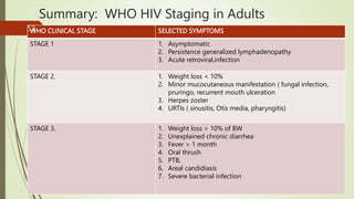 Summary: WHO HIV Staging in Adults
WHO CLINICAL STAGE SELECTED SYMPTOMS
STAGE 1 1. Asymptomatic
2. Persistence generalized lymphadenopathy
3. Acute retroviral,infection
STAGE 2. 1. Weight loss < 10%
2. Minor mucocutaneous manifestation ( fungal infection,
pruringo, recurrent mouth ulceration
3. Herpes zoster
4. URTIs ( sinusitis, Otis media, pharyngitis)
STAGE 3. 1. Weight loss > 10% of BW
2. Unexplained chronic diarrhea
3. Fever > 1 month
4. Oral thrush
5. PTB,
6. Areal candidiasis
7. Severe bacterial infection
53
 