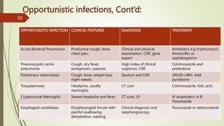 Opportunistic infections, Cont’d:
OPPORTUNISTIC INFECTION CLINICAL FEATURES DIAGNOSIS TREATMENT
Acute Bacterial Pneumonia Productive cough, fever,
chest pain,
Clinical and physical
examination. CXR, gene
expert
Antibiotics e.g Erythromycin,
Amoxicillin or
cephalosporins
Pneumocystis carinii
pneumonia
Cough, dry fever,
tachypnoes, cyanosis
High index of clinical
suspicion, CXR
Cotrimoxazole and
predsolone
Pulmonary tuberculosis Cough, fever, weight loss,
night sweats
Sputum and CXR 2RHZE+4RH. Add
pyridoxine
Toxoplasmosis Headache, usually
meningitis
CT scan Cotrimoxazole, folic acid .
Cryptococcal Meningitis Severe headache and fever CT scan, LP IV amphoteric in B
Fluconazole
Esophageal candidiasis Oropharyngeal thrush with
painful swallowing,
dehydration, wasting
Clinical diagnosis and
oesphangoscopy
Fluconazole or ketoconazole
59
 