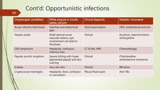 Cont’d: Opportunistic infections
Orophangeal candidiasis White plaques in mouth,
palate, phrynix
Clinical diagnosis Nystatin, miconazoe
Acute infective Diarrhoeal Diarrhea and abdominal
pain
Stool examination ORS, antibacterial and zinc
Herpes zoster Multi-dermal acute
vesicular lesions, eye
involvement can lead to
blindness
Clinical Acyclovir, calamine lotion,
amitryptiline
CNS lymphoma Headache, confusion,
memory loss,
CT SCAN, MRI Chemotherapy
Papular pruritic eruptions Severe itching with hyper
pigmented papule and skin
scarring
Clinical Chlorhexidine,
antihistamine ointments
Scabies Very itch skin Clinical BB lotion
Cryptococcal meningitis Headache, fever, confusion
or convulsion
Pleural fluid exam Anti-TBs
60
 