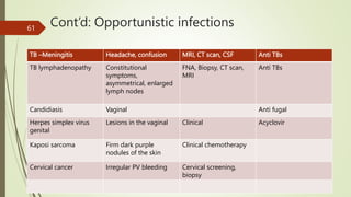 Cont’d: Opportunistic infections
TB –Meningitis Headache, confusion MRI, CT scan, CSF Anti TBs
TB lymphadenopathy Constitutional
symptoms,
asymmetrical, enlarged
lymph nodes
FNA, Biopsy, CT scan,
MRI
Anti TBs
Candidiasis Vaginal Anti fugal
Herpes simplex virus
genital
Lesions in the vaginal Clinical Acyclovir
Kaposi sarcoma Firm dark purple
nodules of the skin
Clinical chemotherapy
Cervical cancer Irregular PV bleeding Cervical screening,
biopsy
61
 