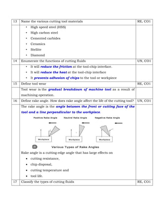 13 Name the various cutting tool materials RE, CO1
• High speed steel (HSS)
• High carbon steel
• Cemented carbides
• Ceramics
• Stellite
• Diamond
14 Enumerate the functions of cutting fluids UN, CO1
• It will reduce the friction at the tool-chip interface.
• It will reduce the heat at the tool-chip interface
• It prevents adhesion of chips to the tool or workpiece
15 Define tool wear RE, CO1
Tool wear is the gradual breakdown of machine tool as a result of
machining operation.
16 Define rake angle. How does rake angle affect the life of the cutting tool? UN, CO1
The rake angle is the angle between the front or cutting face of the
tool and a line perpendicular to the workpiece.
Rake angle is a cutting-edge angle that has large effects on
 cutting resistance,
 chip disposal,
 cutting temperature and
 tool life.
17 Classify the types of cutting fluids RE, CO1
 