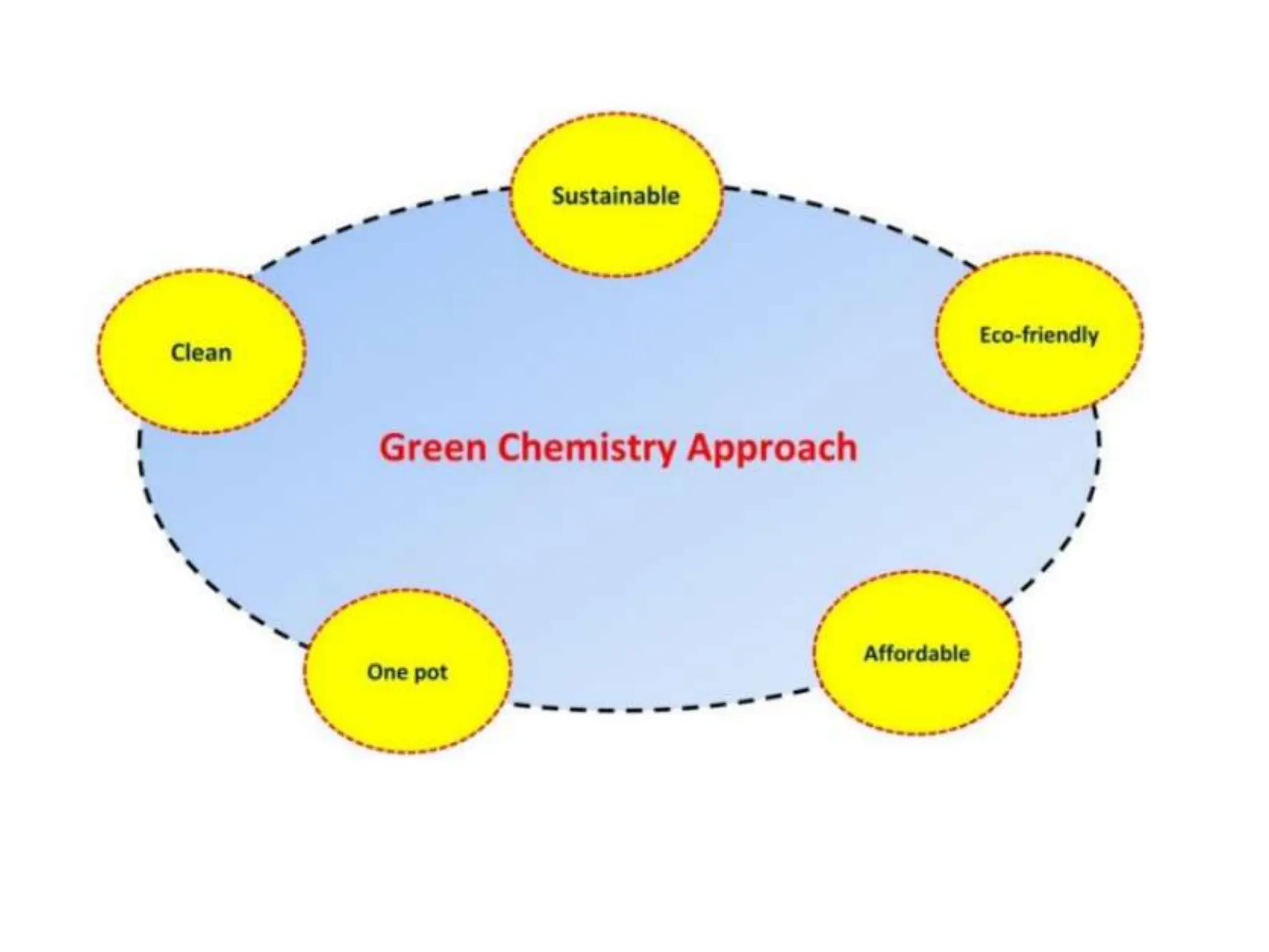 lecture INTRO Green chemistry chemm.pptx