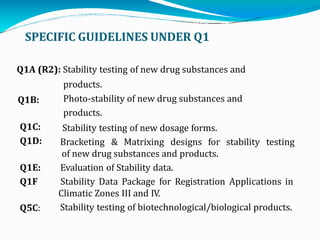 SPECIFIC GUIDELINES UNDER Q1
Q1A (R2): Stability testing of new drug substances and
products.
Q1B:
Q1C:
Q1D:
Q5C:
Photo-stability of new drug substances and
products.
Stability testing of new dosage forms.
Bracketing & Matrixing designs for stability testing
of new drug substances and products.
Q1E: Evaluation of Stability data.
Q1F Stability Data Package for Registration Applications in
Climatic Zones III and IV.
Stability testing of biotechnological/biological products.
 