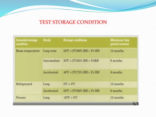 TEST STORAGE CONDITION
 