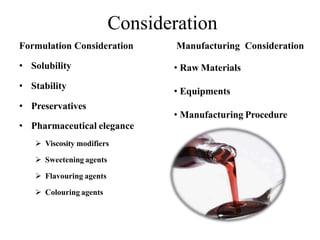 Consideration
• Solubility
• Stability
• Preservatives
• Pharmaceutical elegance
 Viscosity modifiers
 Sweetening agents
 Flavouring agents
 Colouring agents
Formulation Consideration Manufacturing Consideration
• Raw Materials
• Equipments
• Manufacturing Procedure
 