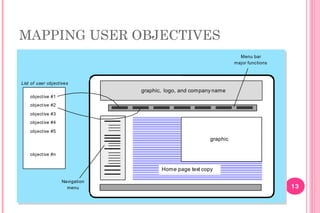 Objective User 1.Design Modelling for Web Apps.pdf software engineering | PDF