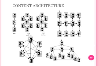 1.Design Modelling for Web Apps.pdf software engineering | PDF