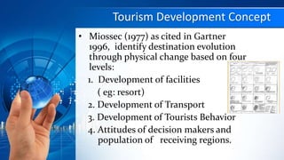 1.2._Evolution_of_Tourism_Development (1).pptx